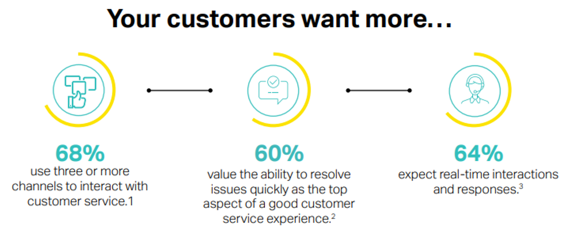 your-customers-want-more